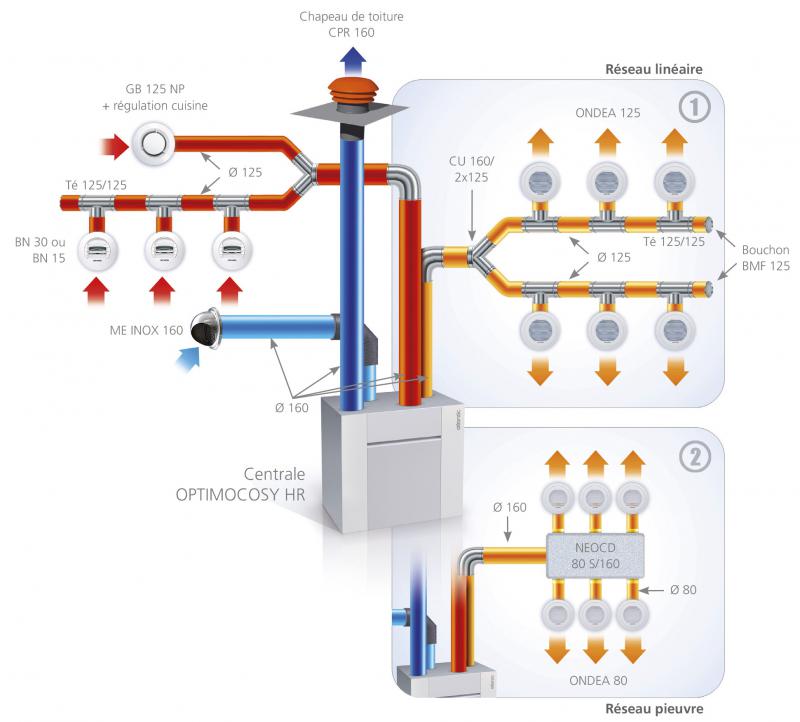 Vignette 3 produit Ref : 412203 | OPTIMOCOSY HR