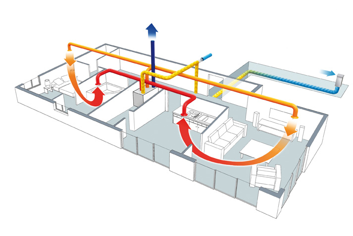 Vignette 3 produit Ref : 422802 | Kit de gestion puits canadien - RR 125 M1 PAG