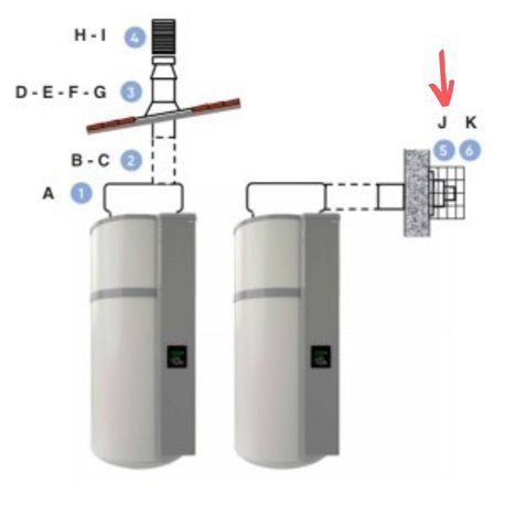 Photo Accessoire chauffe-eau Thermodynamique ventouse horizontale 80/125 | Ref : 354641