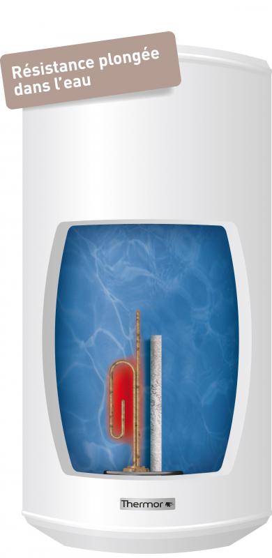 Vignette 2 produit Chauffe-eau �lectrique Blind� 200L vertical mural compact | Ref : 881196