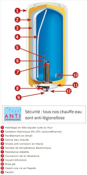 Vignette 2 produit CE STEATITE ACI+ VM MONO 200L | Ref : 281055