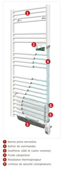 Vignette 2 produit RIVA 2 GALB 1750W BLC SAT | Ref : 471461