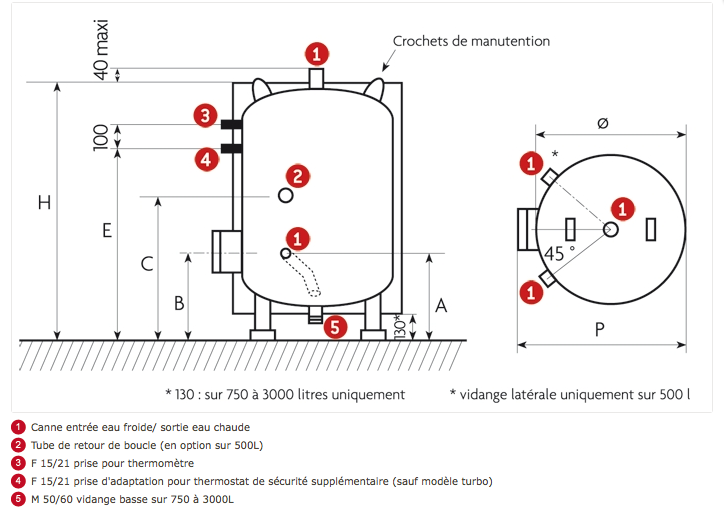 Vignette 3 produit Ref : 282032 | Chauffe-eau lectrique Steatis 250L stable
