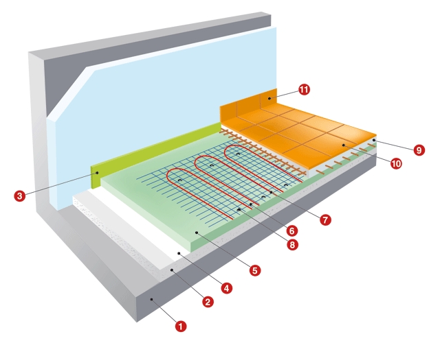 Vignette 3 produit Ref : 480085 | Plancher rayonnant lectrique - KS largeur 85 cm sans thermostat 0850W - Cche chauffant double conducteur blind. tram sur un treillis en plastique qui s\'adapte aux besoins de l\'installation.