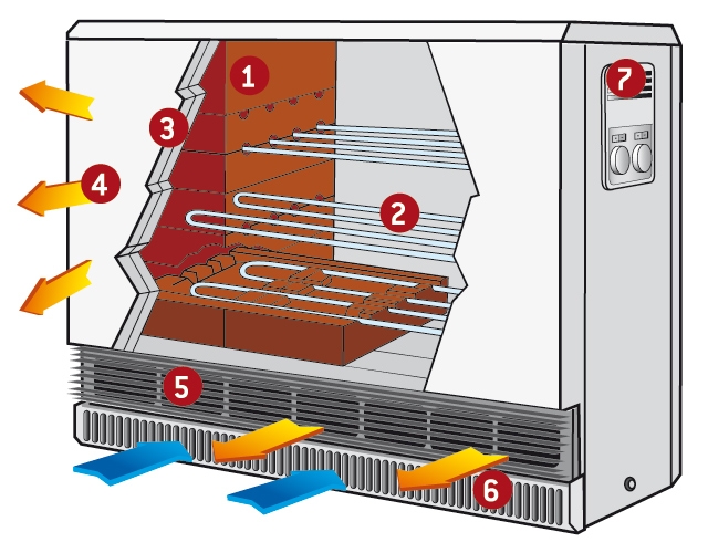 Vignette 3 produit Ref : 497554 | MONACO III H BLC 5000W