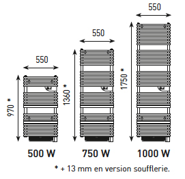 Vignette 3 produit Ref : 472431 | Rss Riva Tendance Blc 1000W
