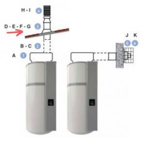 THERMOR Accessoire chauffe-eau thermodynamique solin noir toit de tuile 25 degrs 45 degrs 354637