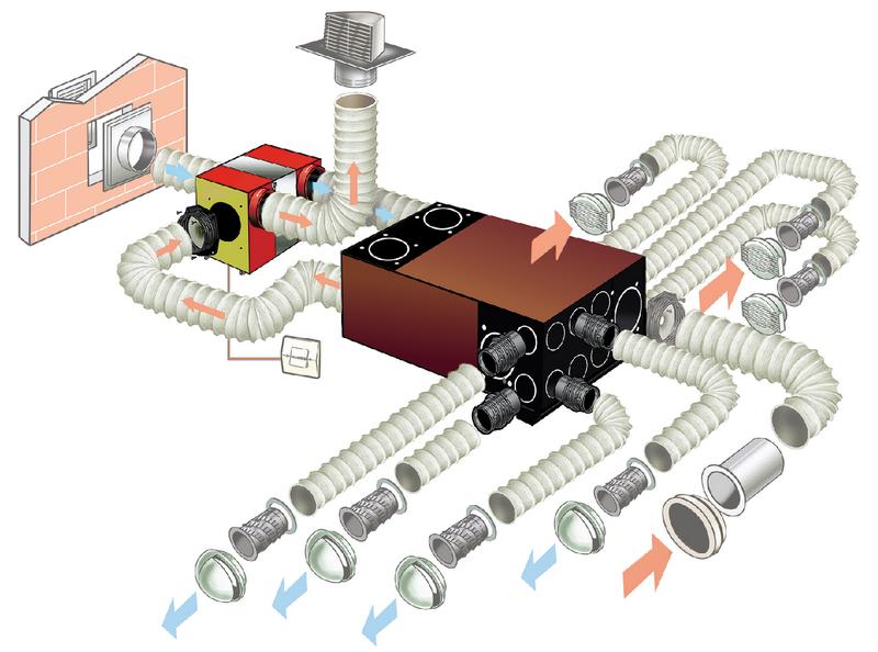 Photo Groupe moto-ventilateur - VMP H 3-4 et 4-5 | Ref : 11027006