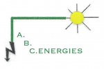 Logo A.B.C. ENERGIES � ST VICTOR SUR LOIRE